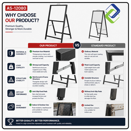 Portable Iron Single-Sided A-Frame Sign Stand 120x80cm for Business Promotion