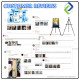 Discover the Convenience of our Adjustable Easel Tripod Stands Discover the Convenience of our Adjustable Easel Tripod Stands