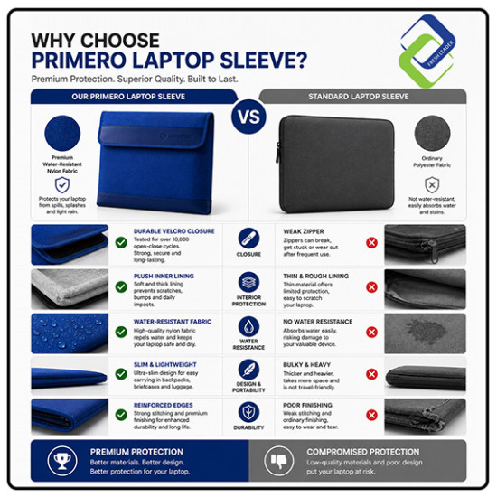 CASETEC Primero Laptop Sleeve 13.3–17" Water-Resistant Case
