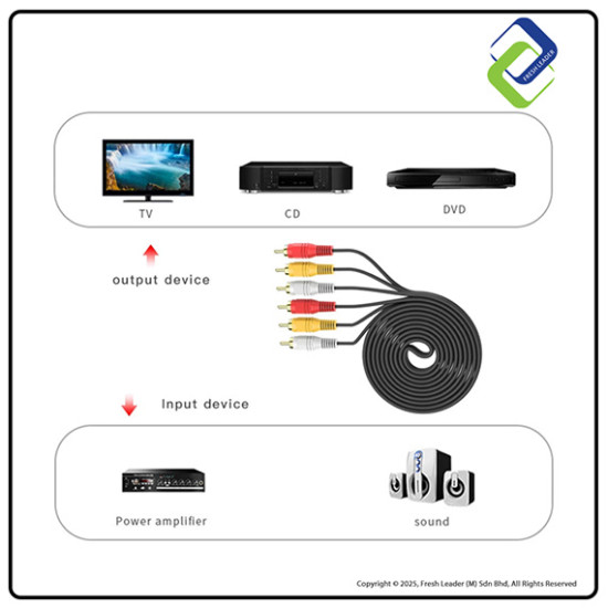 1.5M AV RCA Cable – 3 RCA Male to 3 RCA Male for Audio Video Connection