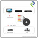 1.5M AV RCA Cable – 3 RCA Male to 3 RCA Male for Audio Video Connection