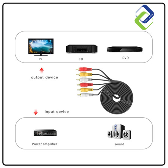 3 RCA Male to 3 RCA Male 1.5M AV RCA Cable 3 RCA Male to 3 RCA Male 1.5M AV RCA Cable