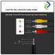 Mini Jack Male 3.5mm to RCA 3 IN 1 AUX Cable -1.5Meter Mini Jack Male 3.5mm to RCA 3 IN 1 AUX Cable -1.5Meter