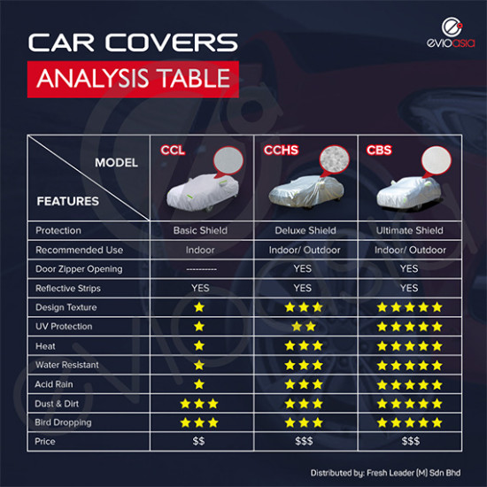 EvioAsia CCHS Aluminum Car Cover – UV & Rain Protection, Side Zipper, All-Weather Outdoor Use