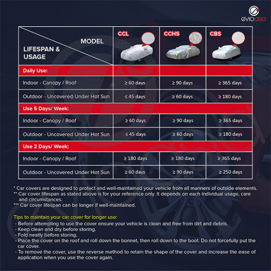EvioAsia CCHS Aluminum Car Cover – UV & Rain Protection, Side Zipper, All-Weather Outdoor Use