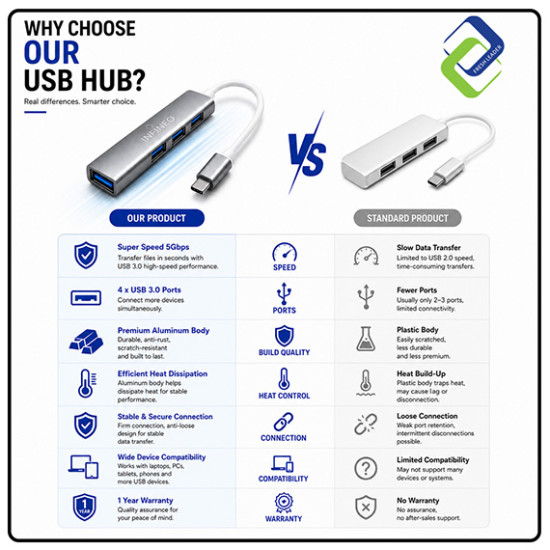 INFINEO USB Type-C to USB 3.0 4-Port Hub 5Gbps