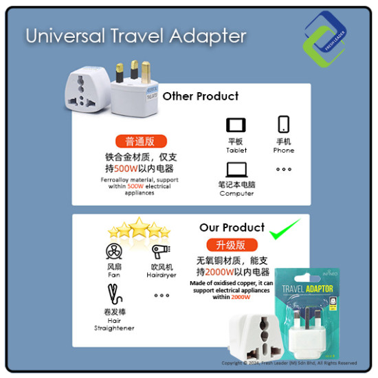 INFINEO Global Travel Adapter - AU/US/EU to UK 3 Pin Plug Converter INFINEO Global Travel Adapter - AU/US/EU to UK 3 Pin Plug Converter
