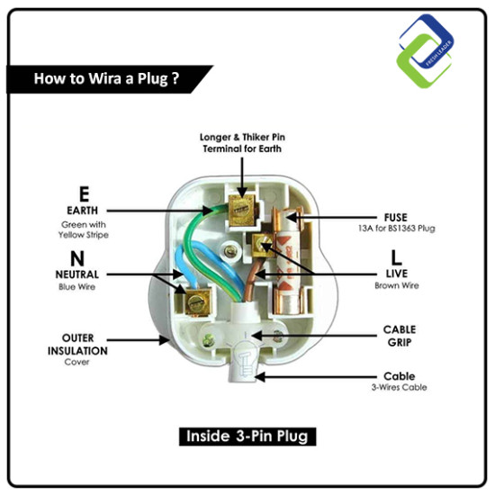 Safe and Certified 13 Amp 3 Pin Plug Top with SIRIM Seal of Approval Safe and Certified 13 Amp 3 Pin Plug Top with SIRIM Seal of Approval
