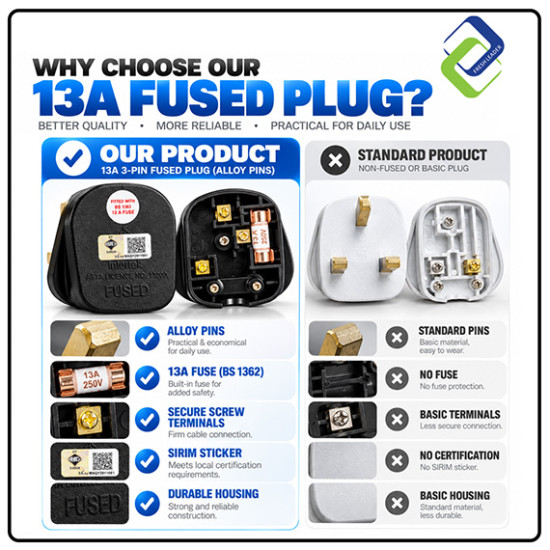 Malaysia 13A 3 Pin Fused Plug with Alloy Pins