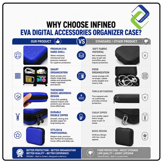 INFINEO EVA Digital Accessories Organizer Case for 2.5" HDD/SSD, Power Bank, Cables & Electronic Accessories