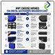 INFINEO EVA Digital Accessories Organizer Case for 2.5" HDD/SSD, Power Bank, Cables & Electronic Accessories