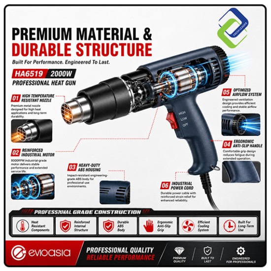 220V 2000W Shrink Film Heat Gun Blower + Free 3 Pin Plug