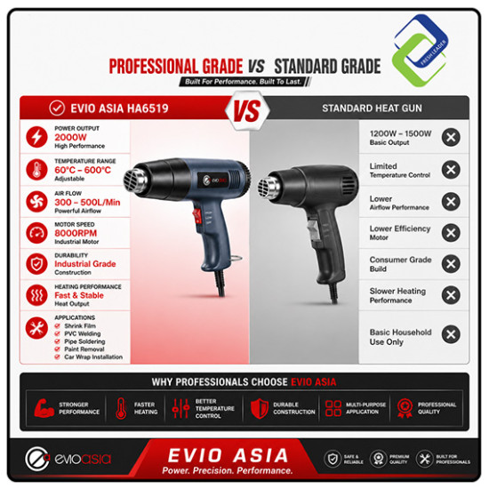 220V 2000W Shrink Film Heat Gun Blower + Free 3 Pin Plug