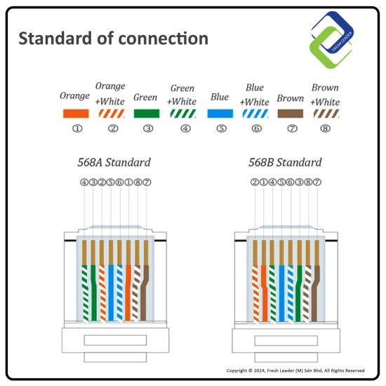 High-Quality Cat5 RJ45 Connector: INFINEO - Pack of 10