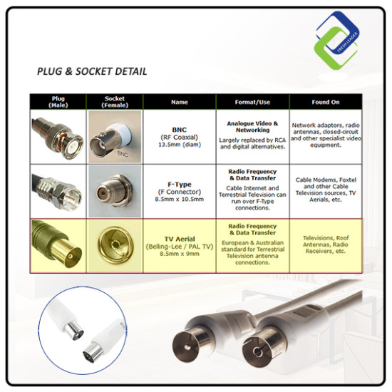 High-Quality RF PAL Extension Cable Male to Female - 1.5m High-Quality RF PAL Extension Cable Male to Female - 1.5m