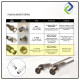 High-Quality RF PAL Extension Cable Male to Female - 1.5m High-Quality RF PAL Extension Cable Male to Female - 1.5m