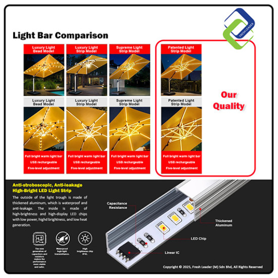 Romantic Solar LED Patio Umbrella 3m – Premium Outdoor Garden Shade for Balcony, Café, or Backyard