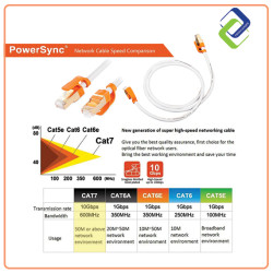 Cat 7 Super High Speed Damper Series Network Cable White / Round Cable [1M] 