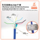 PowerSync USB3.0 A Male to MICRO B cable 1.8m