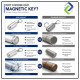 EAS Magnetic Detacher Key 6000GS for Stop Lock