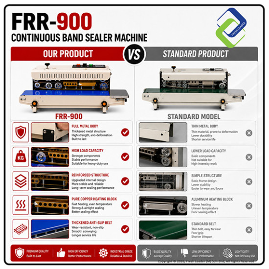 FRR-900 Continuous Band Sealer Machine | Heavy Duty Sealing