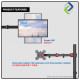 4 Monitor Arm Fully Adjustable Desk Mount Stand For 4 Screen up to 17”-30" 4 Monitor Arm Fully Adjustable Desk Mount Stand For 4 Screen up to 17”-30"