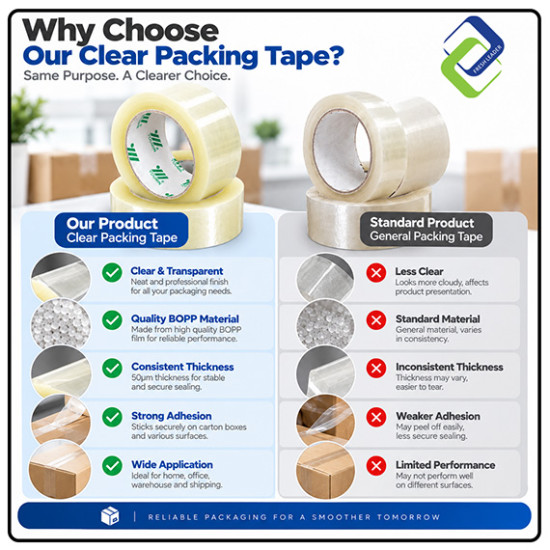 Clear Packing Tape 45mm × 114m 50µm High Adhesion