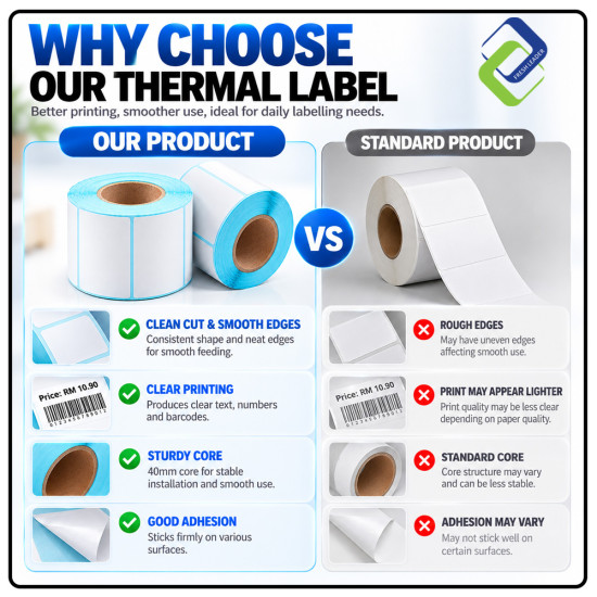 Thermal Label Paper Roll 40mm x 20mm – 1,200 Labels