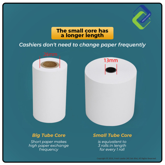 Small Core Thermal Receipt Paper (80mm x 80mm) Small Core Thermal Receipt Paper (80mm x 80mm)
